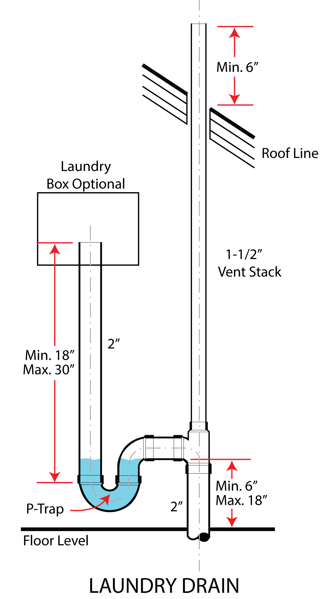 Laundry Drain Drawing
